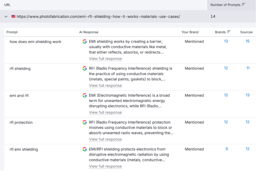 PEI AI visibility overview EMI RFI article example